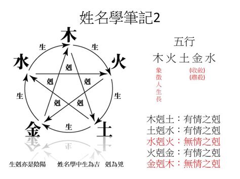 姓名學 五行|姓名測算